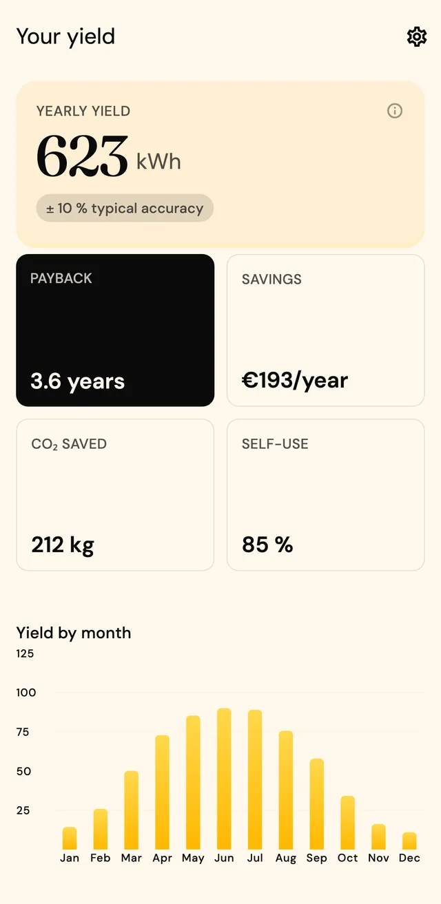 Results screen with annual yield 623 kWh (±10%), payback 3.6 years, savings, CO₂ saved, and yield-by-month chart