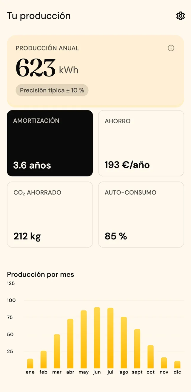 Pantalla de resultados: producción anual 623 kWh (±10 %), amortización 3,6 años, ahorro, CO₂ evitado y curva de producción por mes